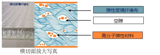 结构写真